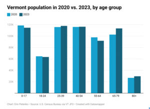 Community Forum: Vt.’s declining population is a problem