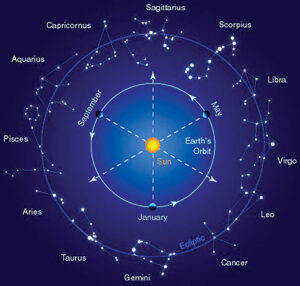 Look Up: Historical roots of astronomy and astrology